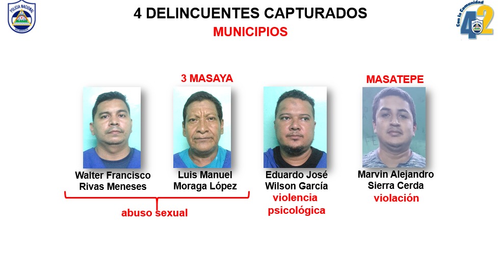 Tras las rejas delincuentes de alta peligrosidad en Masaya Managua. Radio La Primerísima