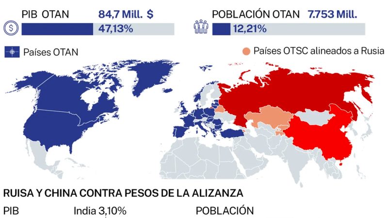 OTAN, a toda velocidad contra Rusia Por Guadi Calvo | Línea Internacional, Argentina